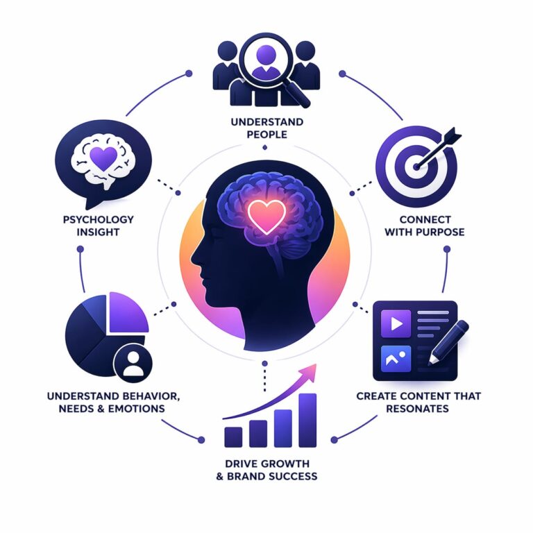 SEO Expert in kerala